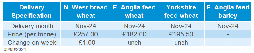 Table showing delivered cereals prices as of 5 September 2024. 